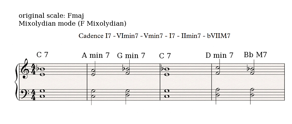 Mixolydian cadence 3