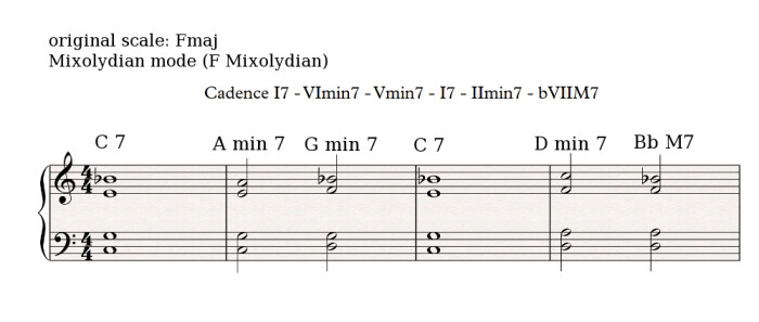 Mixolydian cadence 3 Mixolydian cadence 3