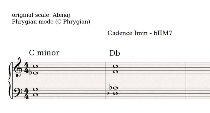 Phrygian cadence 1 Phrygian cadence 1
