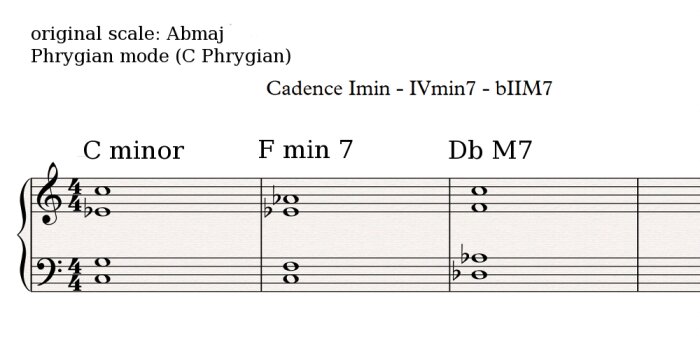 Phrygian cadence 2 Phrygian cadence 2