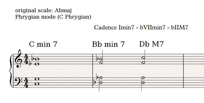 Phrygian cadence 4 Phrygian cadence 4