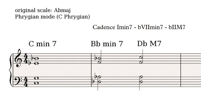 Phrygian cadence 4 Phrygian cadence 4