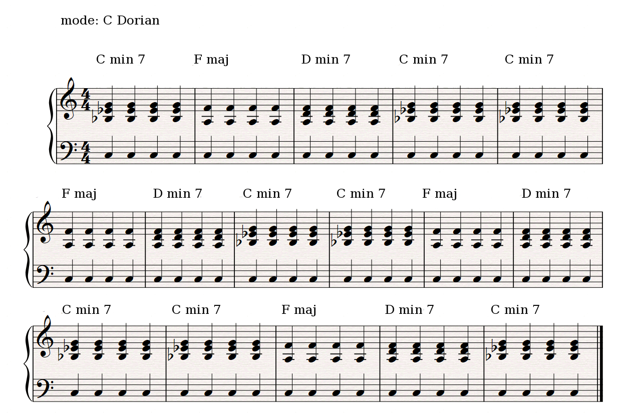 Ostinato C Dorian