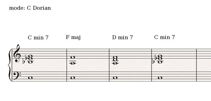Pedal C Dorian Pedal C Dorian