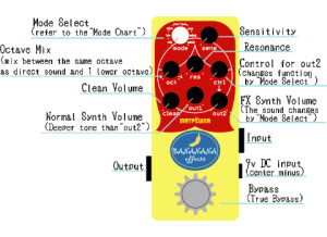 DigiTech SDRUM (72215)