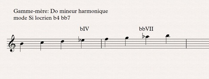 Théorie musicale : 09 locrien b4 bb7 Théorie musicale : 09 locrien b4 bb7