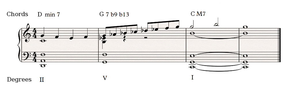 Altered scale modes