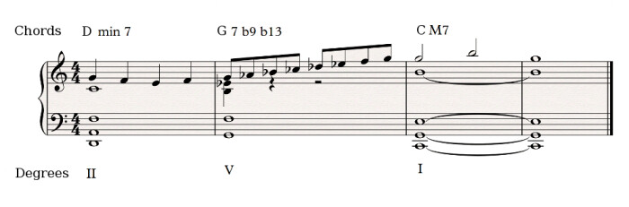 Altered scale modes Altered scale modes