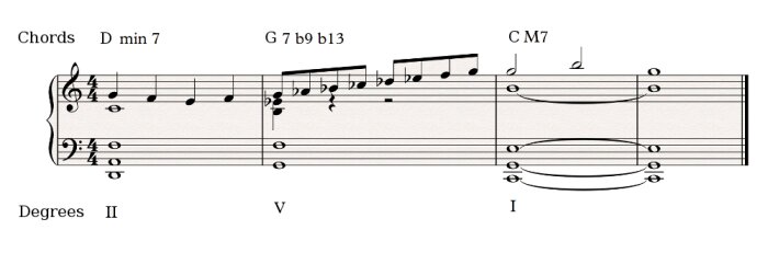 Altered scale modes Altered scale modes