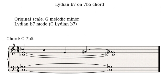Bartok scale 3 Bartok scale 3