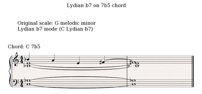 Bartok scale 3 Bartok scale 3