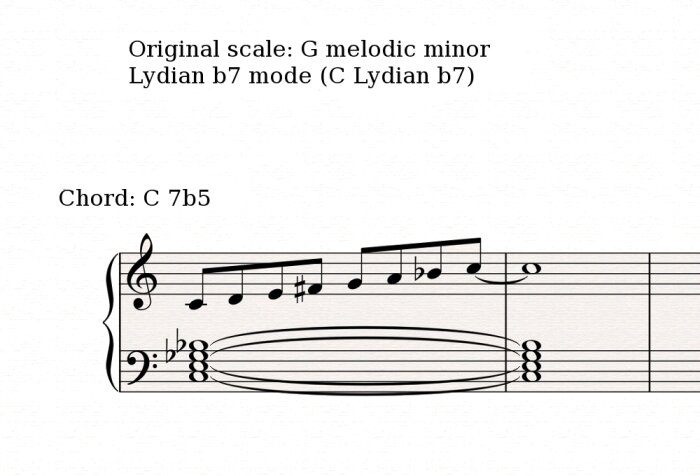 Bartok scale 1 Bartok scale 1