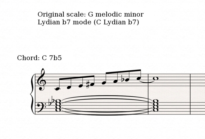 Bartok scale 1