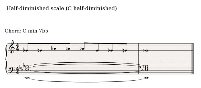 Diminished scale 2 Diminished scale 2