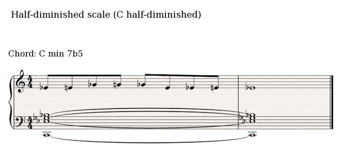Diminished scale 2 Diminished scale 2