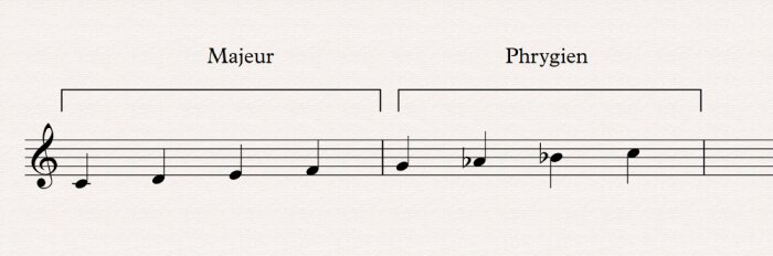 02 mixolydien b6 02 mixolydien b6