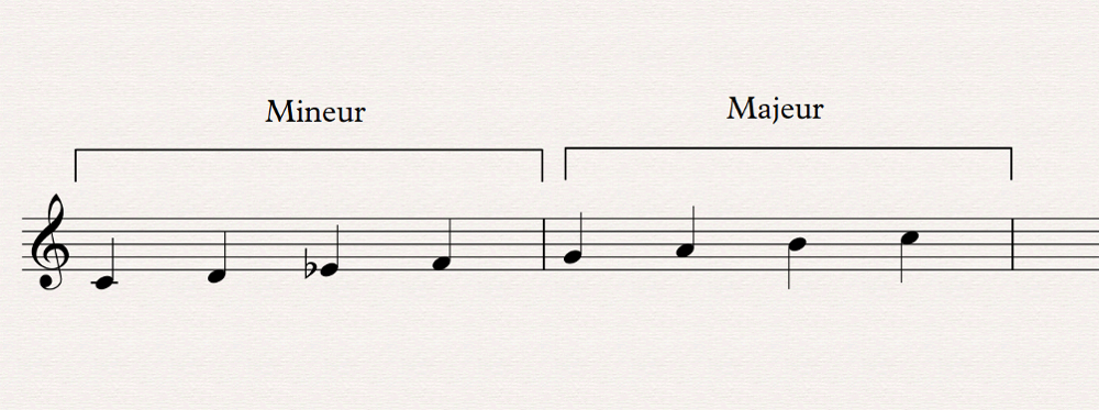 Bien D&eacute;buter : 01 mineur m&eacute;lodique