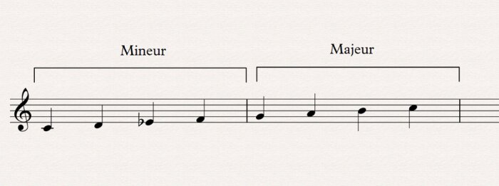 Bien Débuter : 01 mineur mélodique Bien Débuter : 01 mineur mélodique