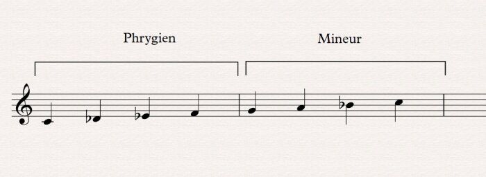 Théorie musicale : 04 phrygien bécarre 6 Théorie musicale : 04 phrygien bécarre 6