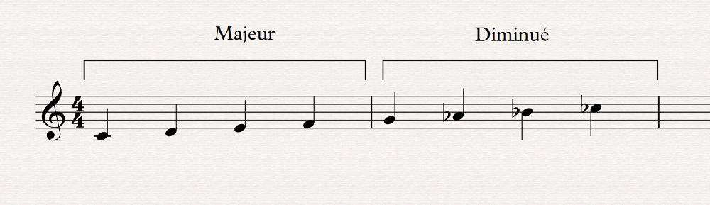 06 t&eacute;tracorde majeur diminu&eacute;