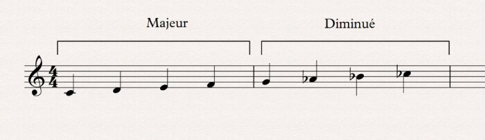 06 tétracorde majeur diminué 06 tétracorde majeur diminué