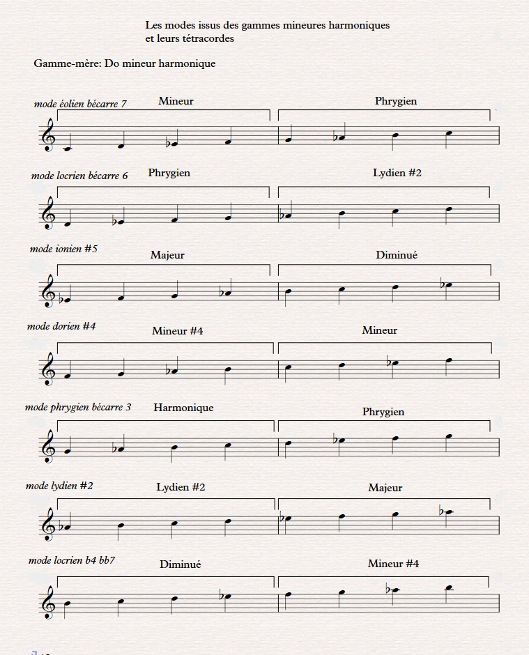 10 gamme mineure harmonique t&eacute;tracordes