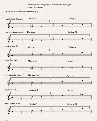 10 gamme mineure harmonique tétracordes 10 gamme mineure harmonique tétracordes