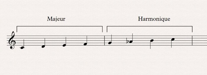 01 gamme majeure harmonique 01 gamme majeure harmonique