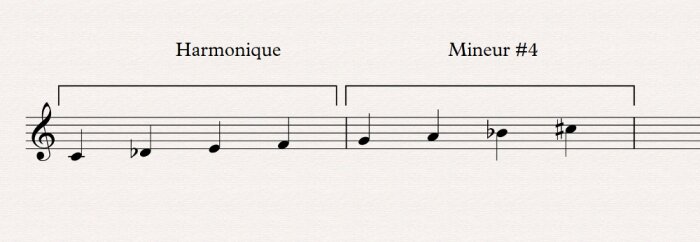 17harmonique mineur #4 17harmonique mineur #4