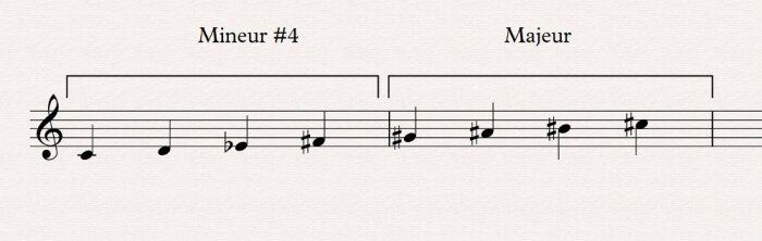 23 mineur #4 majeur 23 mineur #4 majeur