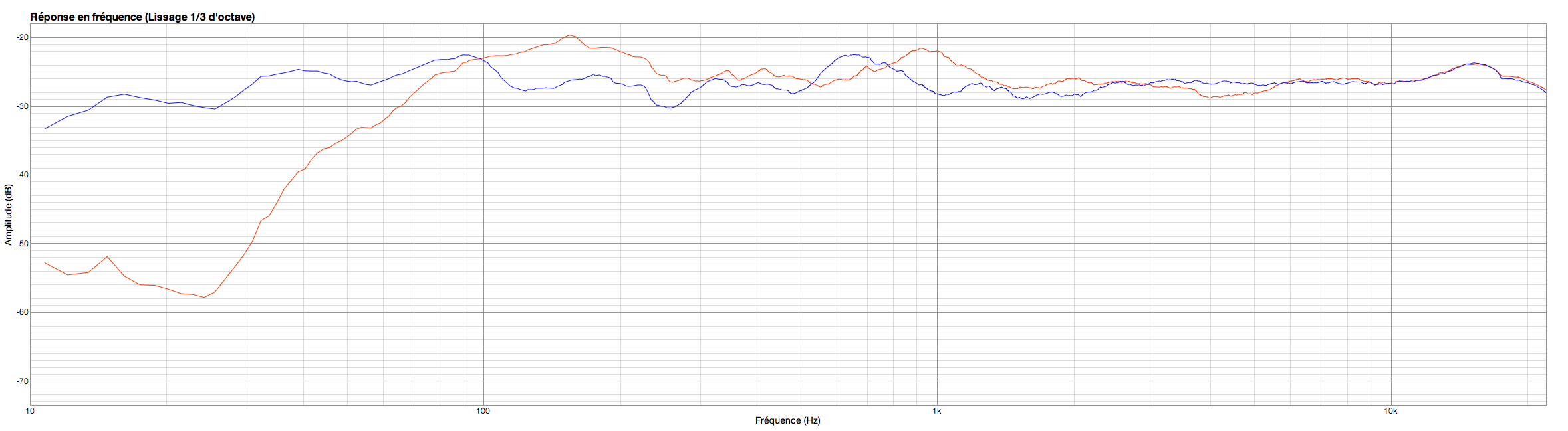 Dynaudio LYD 5 : LYD5+18SvsLYD7