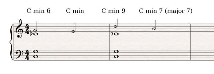 Ionian-b3-mode-3 Ionian-b3-mode-3
