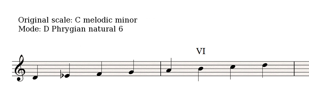 Phrygian-natural-6-mode-1
