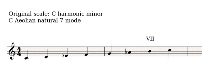 Aeolian-natural-7-mode Aeolian-natural-7-mode