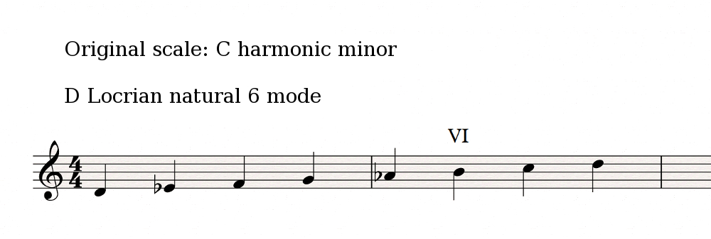 Locrian-natural-6-mode