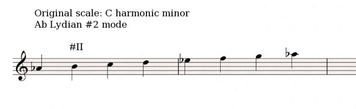 Ab-Lydian-#2 Ab-Lydian-#2