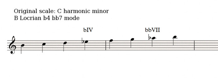 B-Locrian-b4-bb7 B-Locrian-b4-bb7