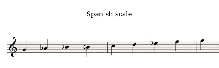Spanish-scale Spanish-scale
