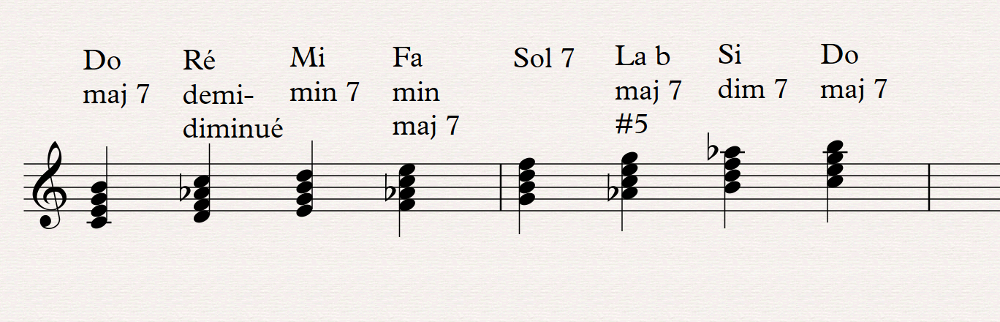 03 harmonisation gamme majeure harmonique septi&egrave;mes