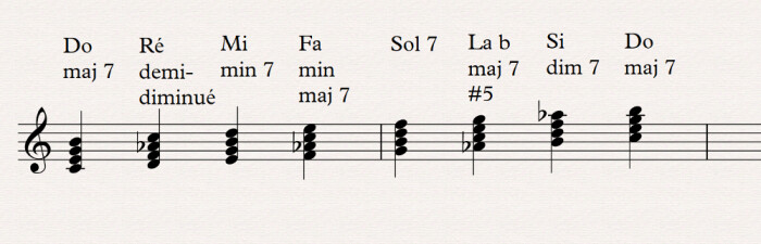 03 harmonisation gamme majeure harmonique septièmes