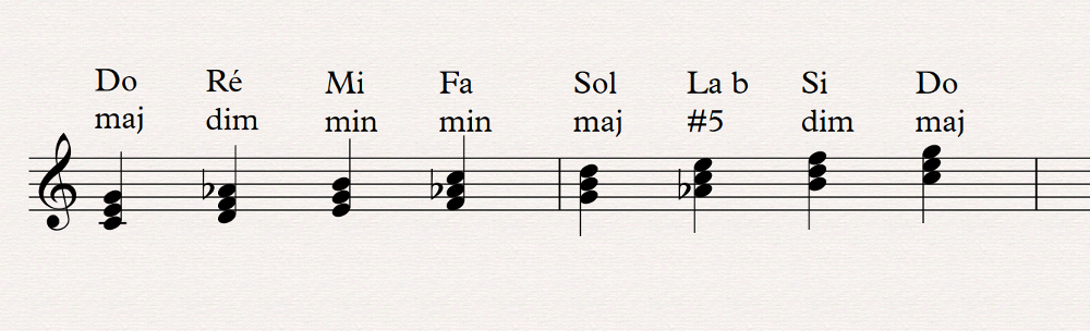 02 harmonisation gamme majeure harmonique triades