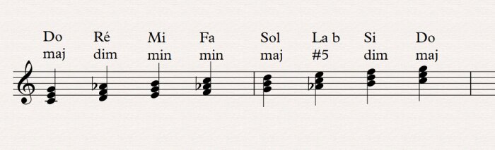 02 harmonisation gamme majeure harmonique triades 02 harmonisation gamme majeure harmonique triades
