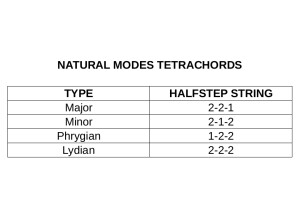 Tetrachords