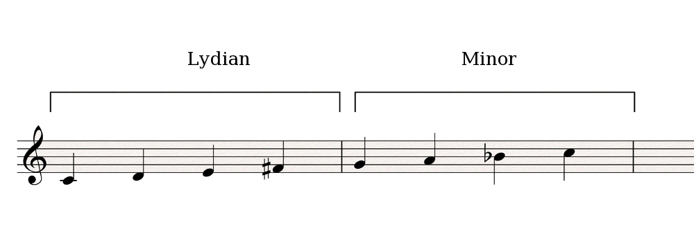 Lydian-Minor