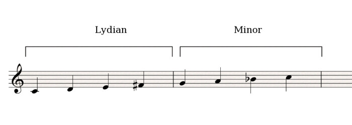Lydian-Minor Lydian-Minor