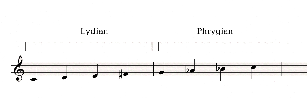 Lydian-Phrygian