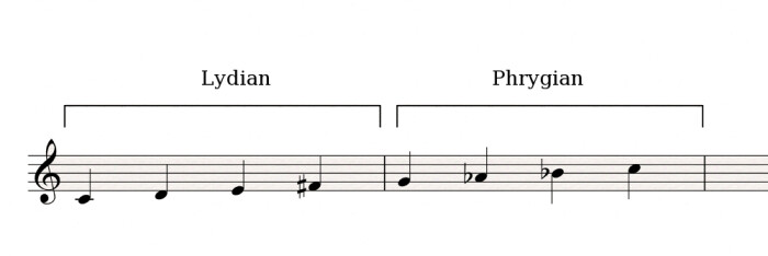 Lydian-Phrygian Lydian-Phrygian