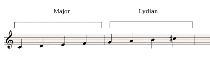 Major-Lydian Major-Lydian