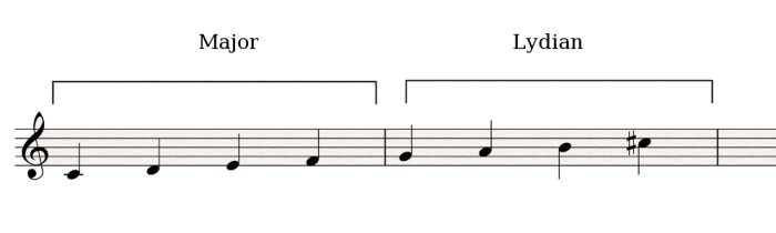 Major-Lydian Major-Lydian