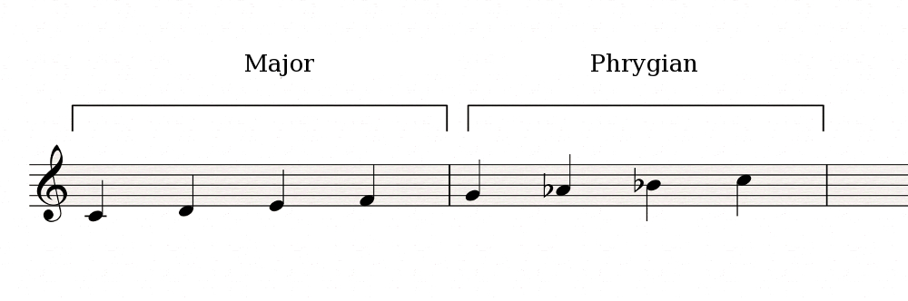 Major-Phrygian
